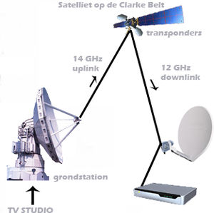 astra satelliet